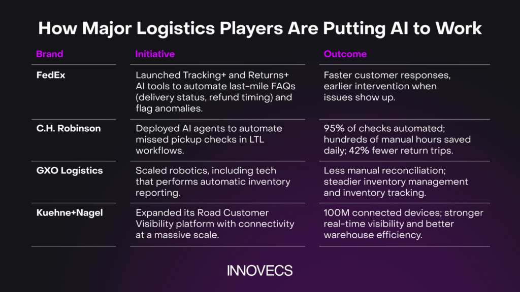 ai in warehouse cases
