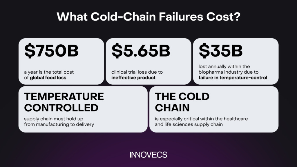 cold chain management failures