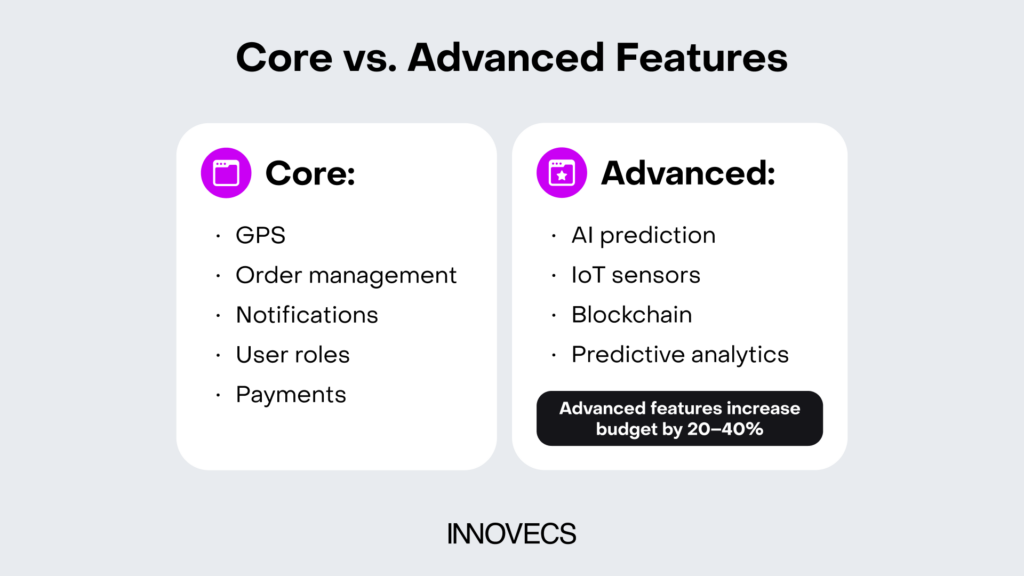Core vs Advanced Features