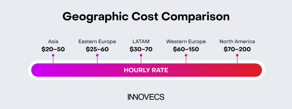Geographic Cost Comparison