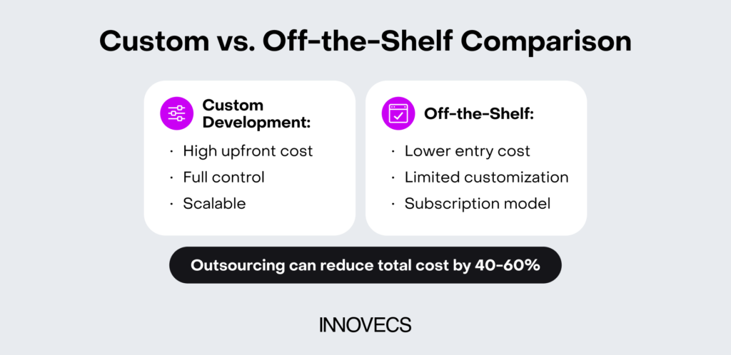 Custom vs Off-the-Shelf Comparison