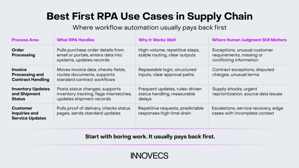 RPA use cases