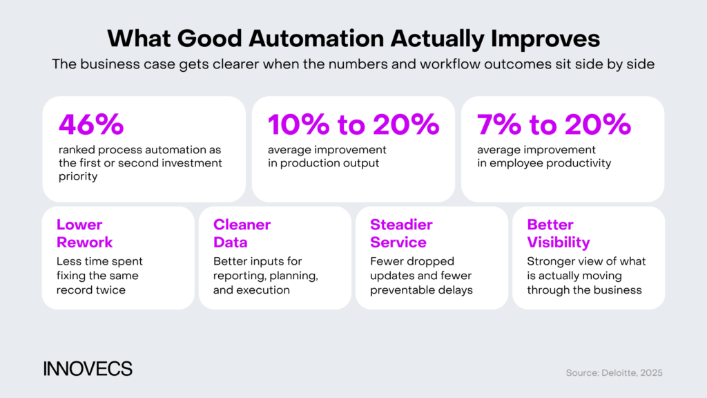 RPA benefits