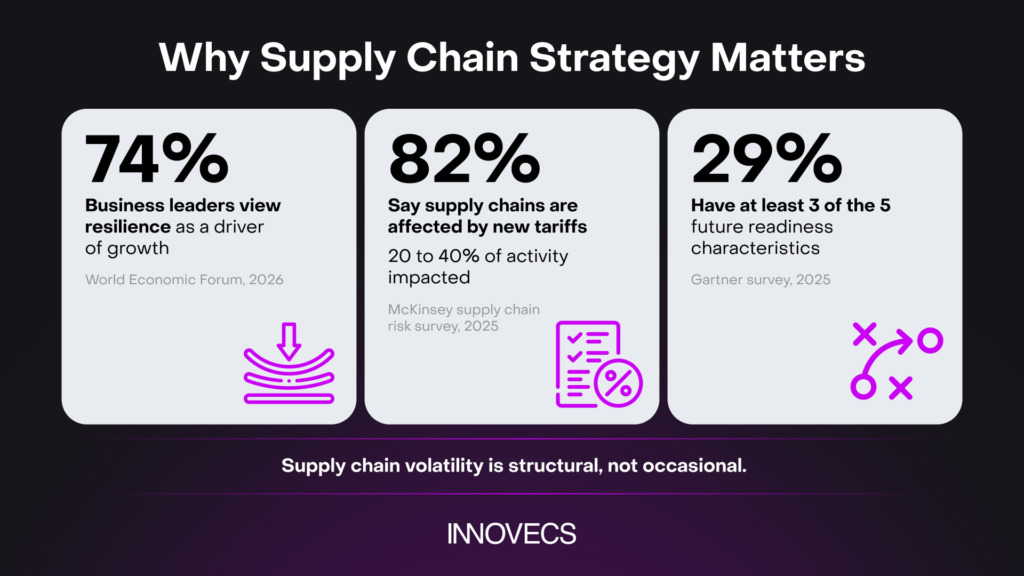 benefits of supply chain strategy