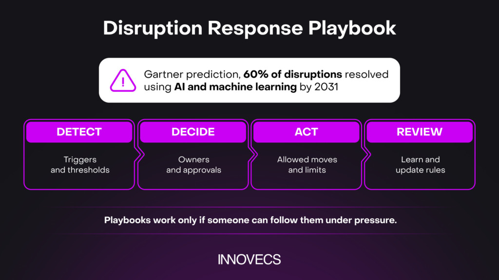 supply chain strategy: disruption tips