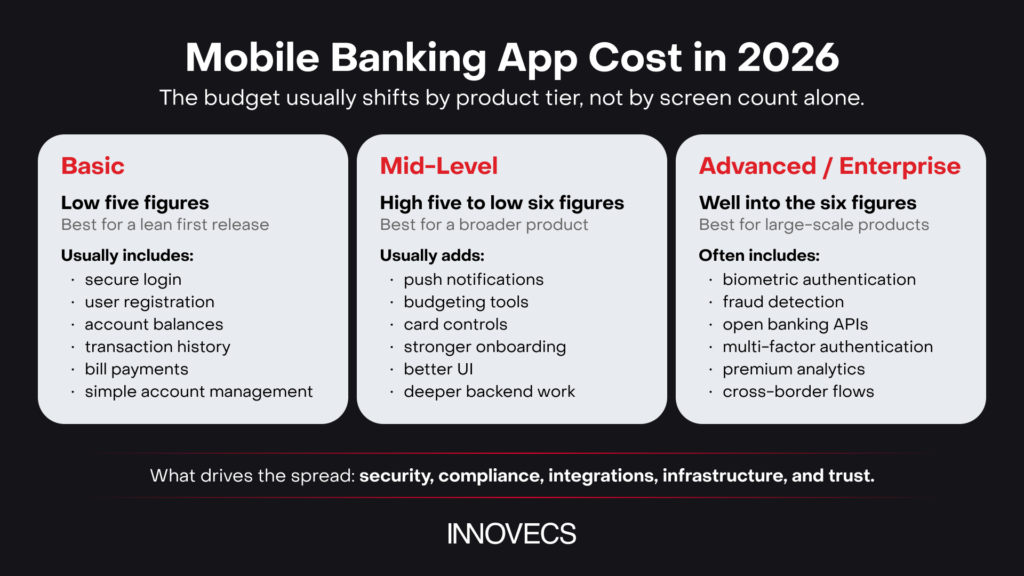 mobile banking app market estimates