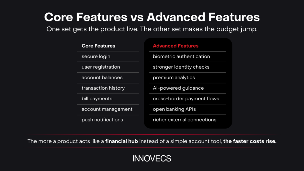 core features, advanced features cost of mobile app