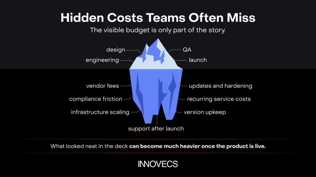 hidden costs of mobile banking app