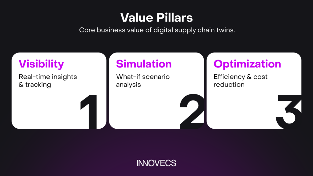 value pillars