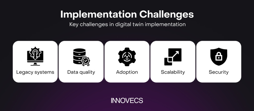 common implementation challenges for supply chain digital twins