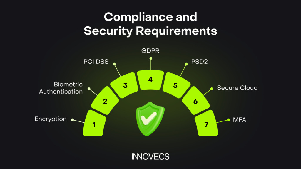 Security & Compliance Visual
