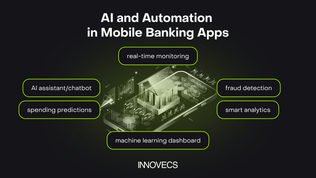 AI and Automation in Mobile Banking Apps