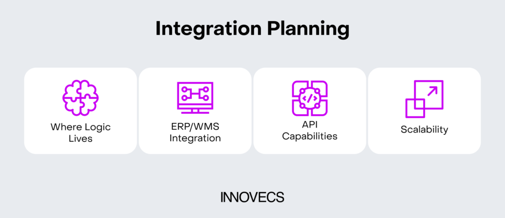 Integration planning