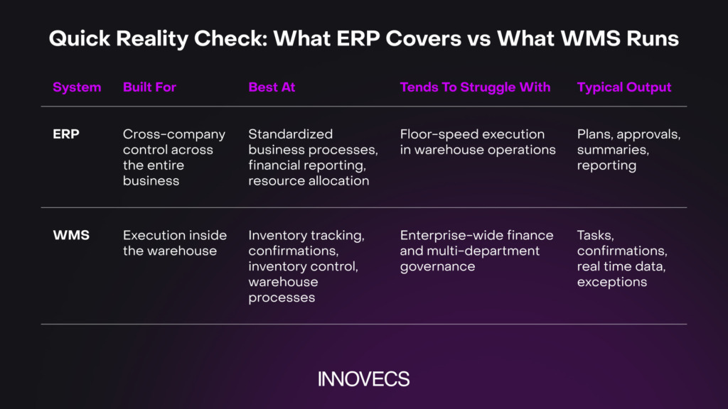 erp vs wms difference