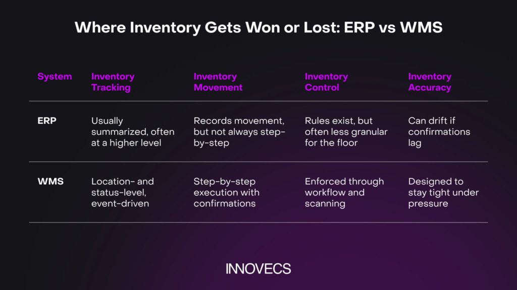 erp vs wms innovecs