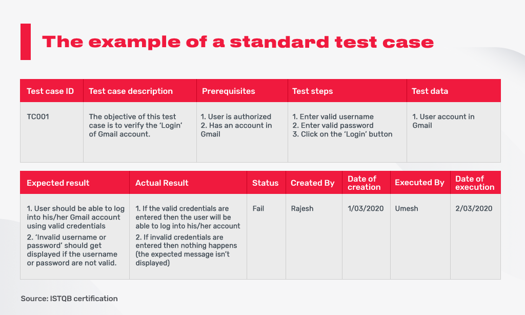 Usability Test Template