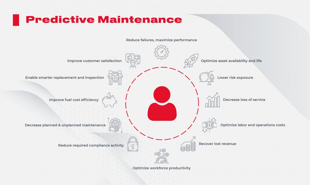 predictive-maintenance-as-a-powerful-tool-to-boost-manufacturing-workflow