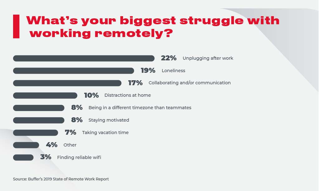 Remote Work Vs. Work From Home: An Unsolved Case
