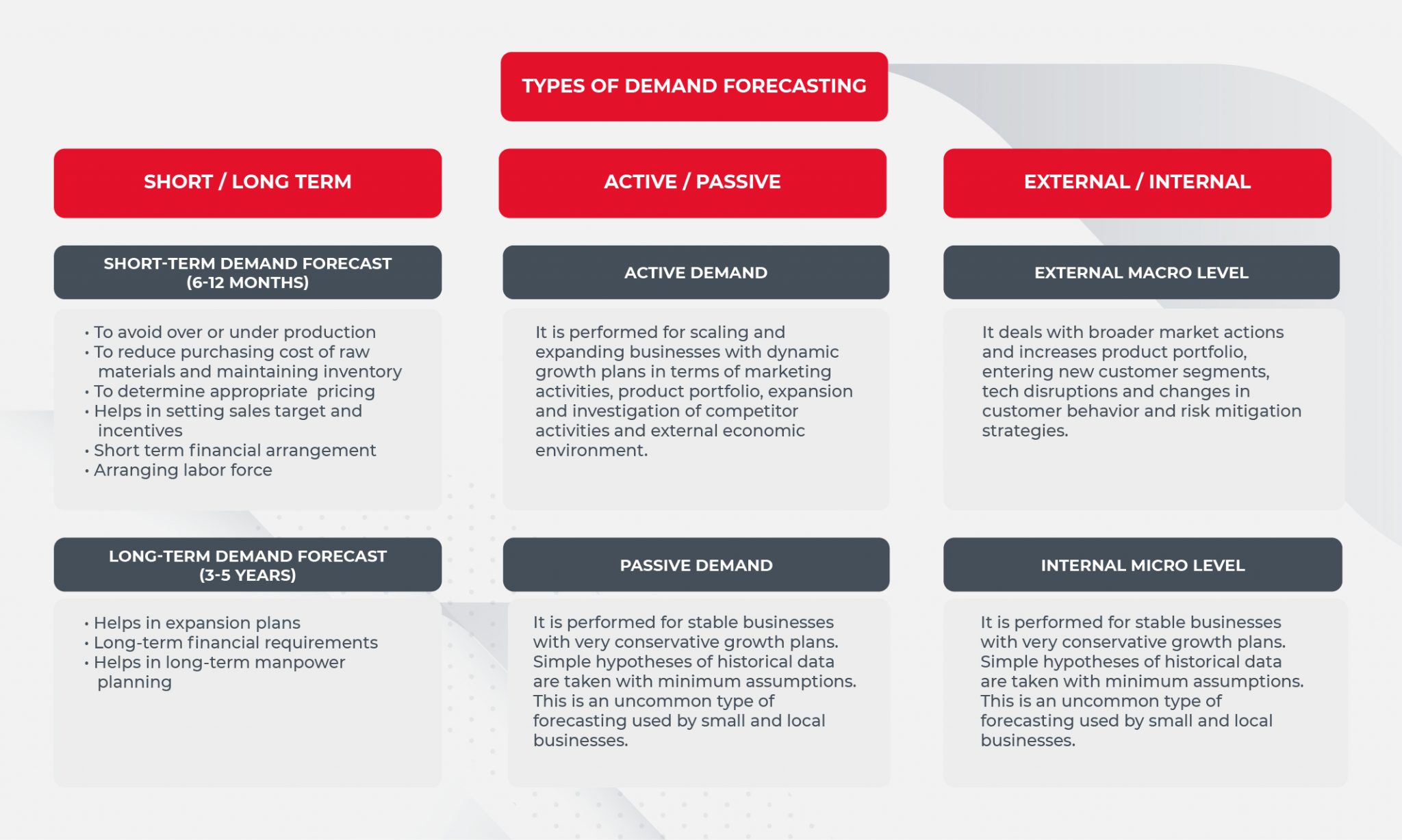 dive-into-the-future-of-demand-forecasting