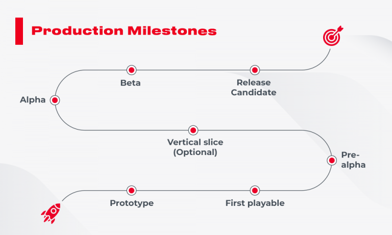 5 Essential Stages Of Game Development Process