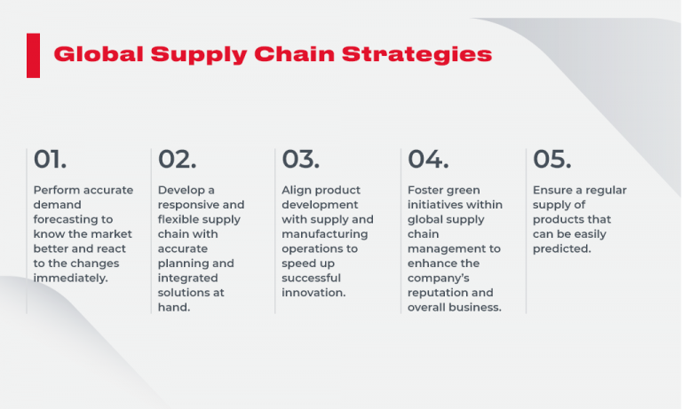 Global Supply Chain Management Full Guide To Success 8643