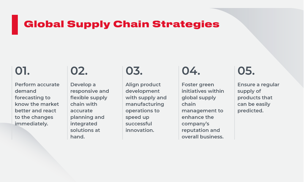 nike supply chain strategy