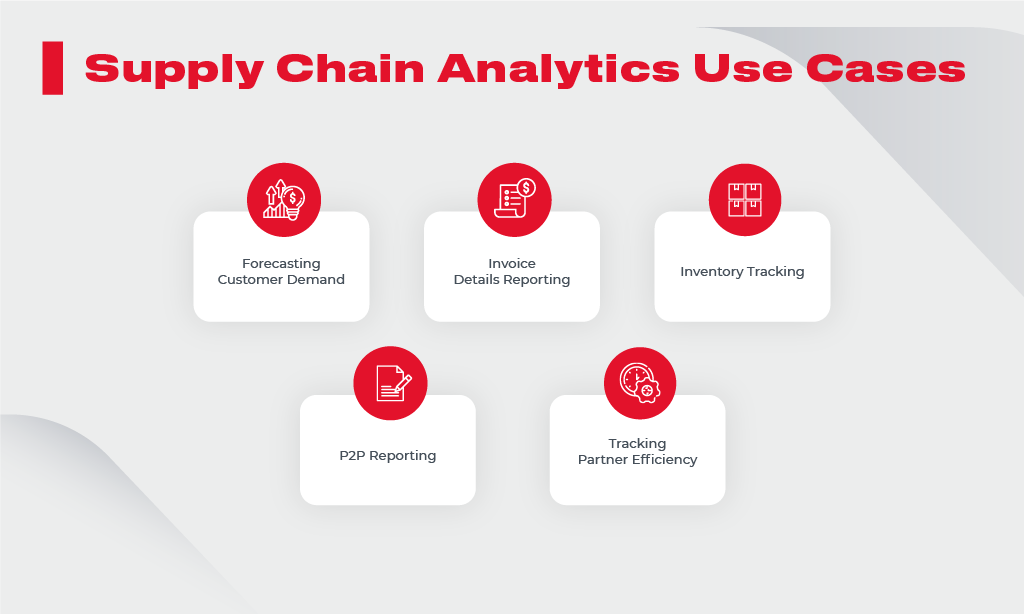 data analytics in supply chain case study
