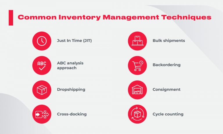 How To Build An Effective Warehouse Inventory Management System