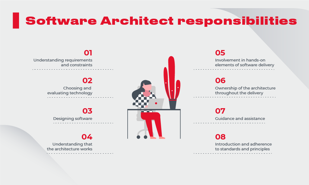 technical architect roles and responsibilities in software