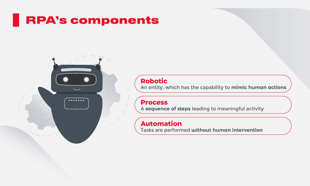 RPA’s components