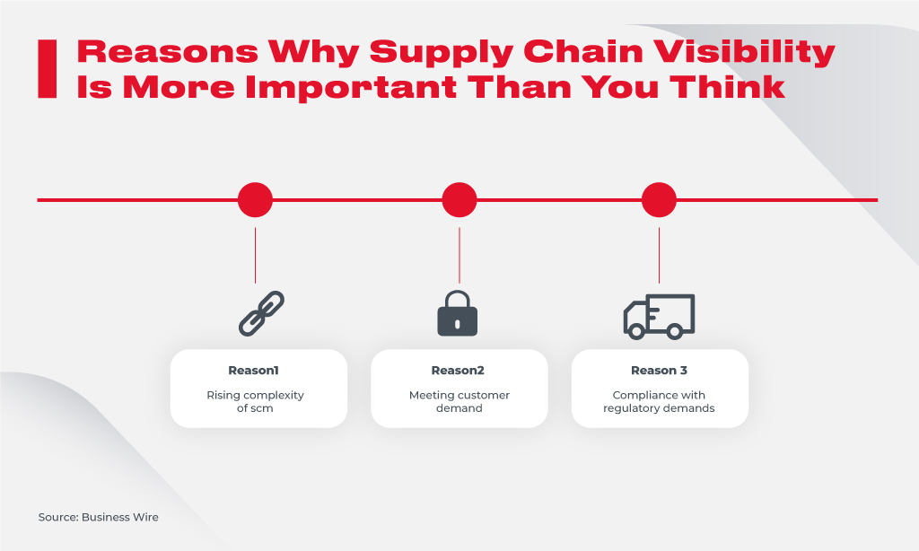 Digital Supply Networks: New Possibilities To Efficiently Maintain Your ...