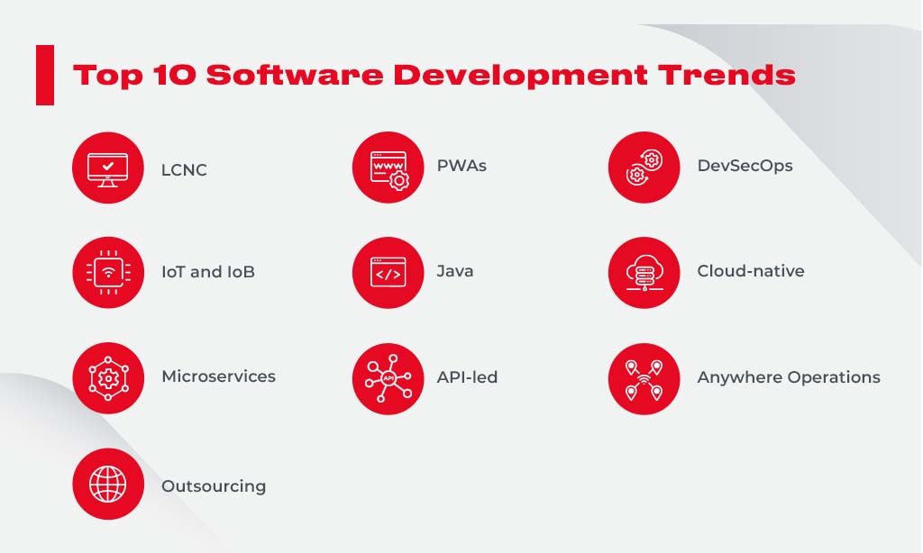 Top 10 Software Development Trends To Add Massive Value To Your Business
