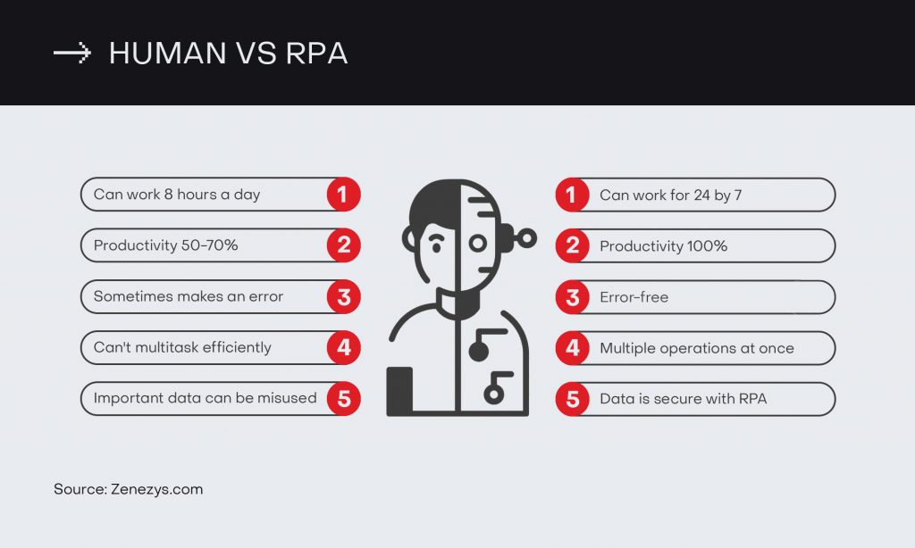 Integrate RPA Bots into your existing tool chain – Embrace-DevOps