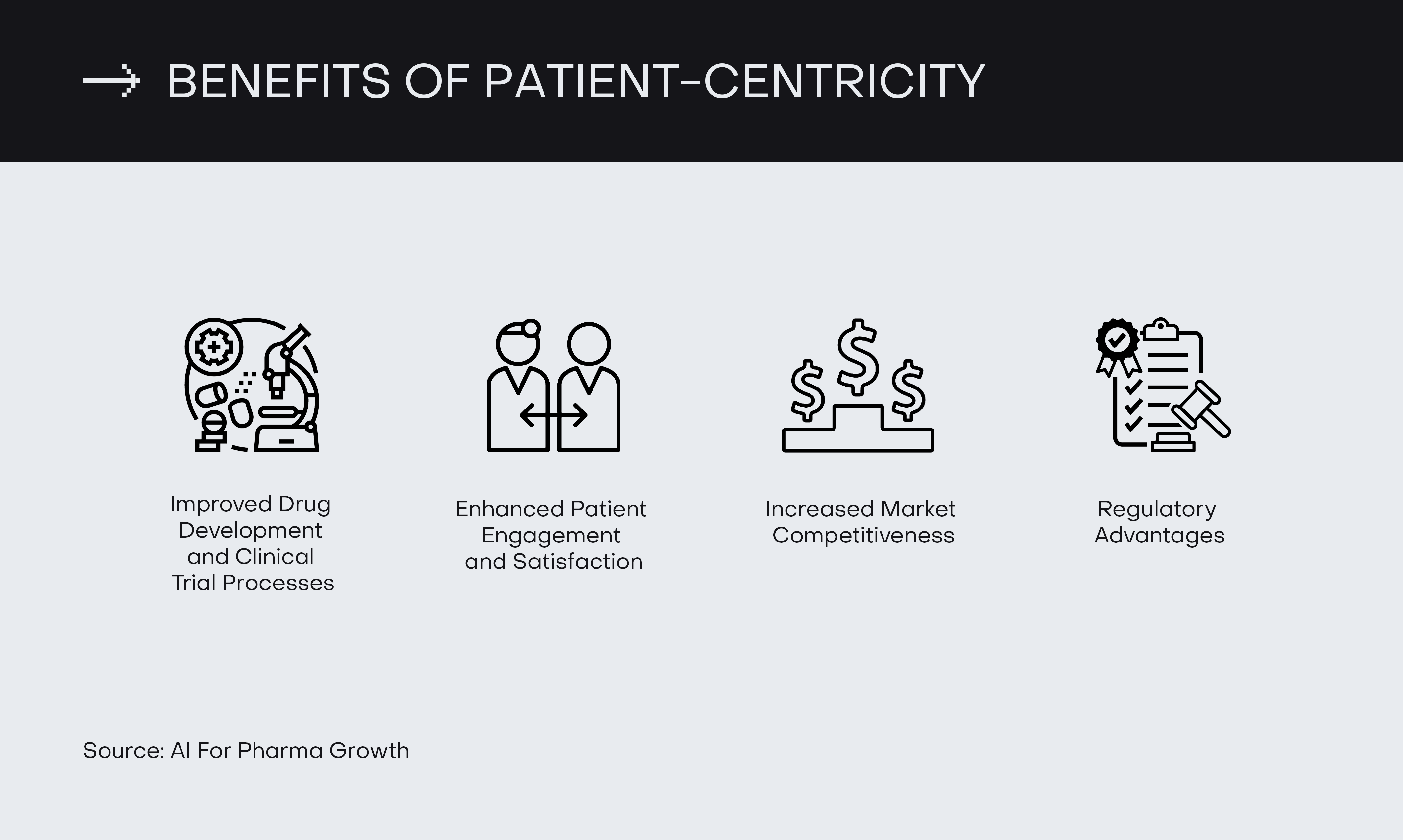 Patient-Centric Systems: The Future of Health Tech in 2024