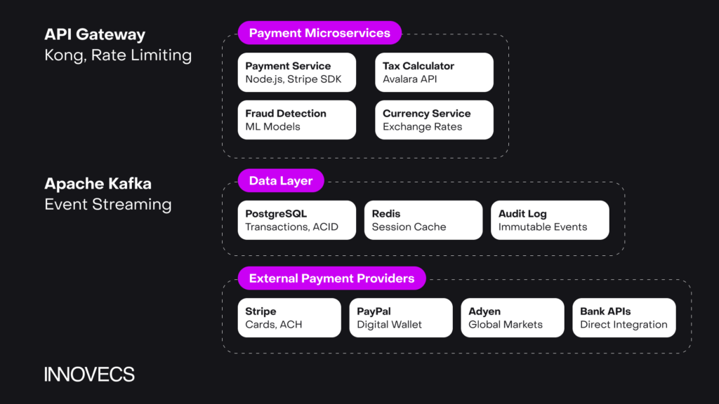 payment microservices