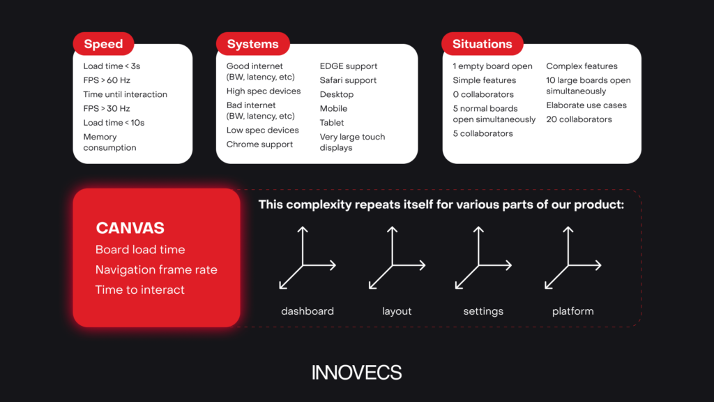 Application performance